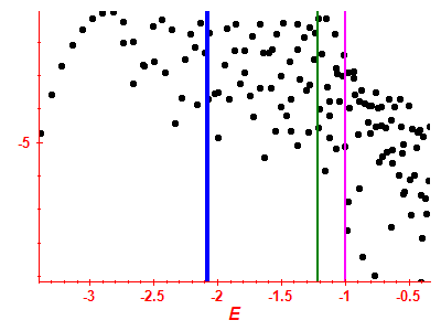 Strength function log